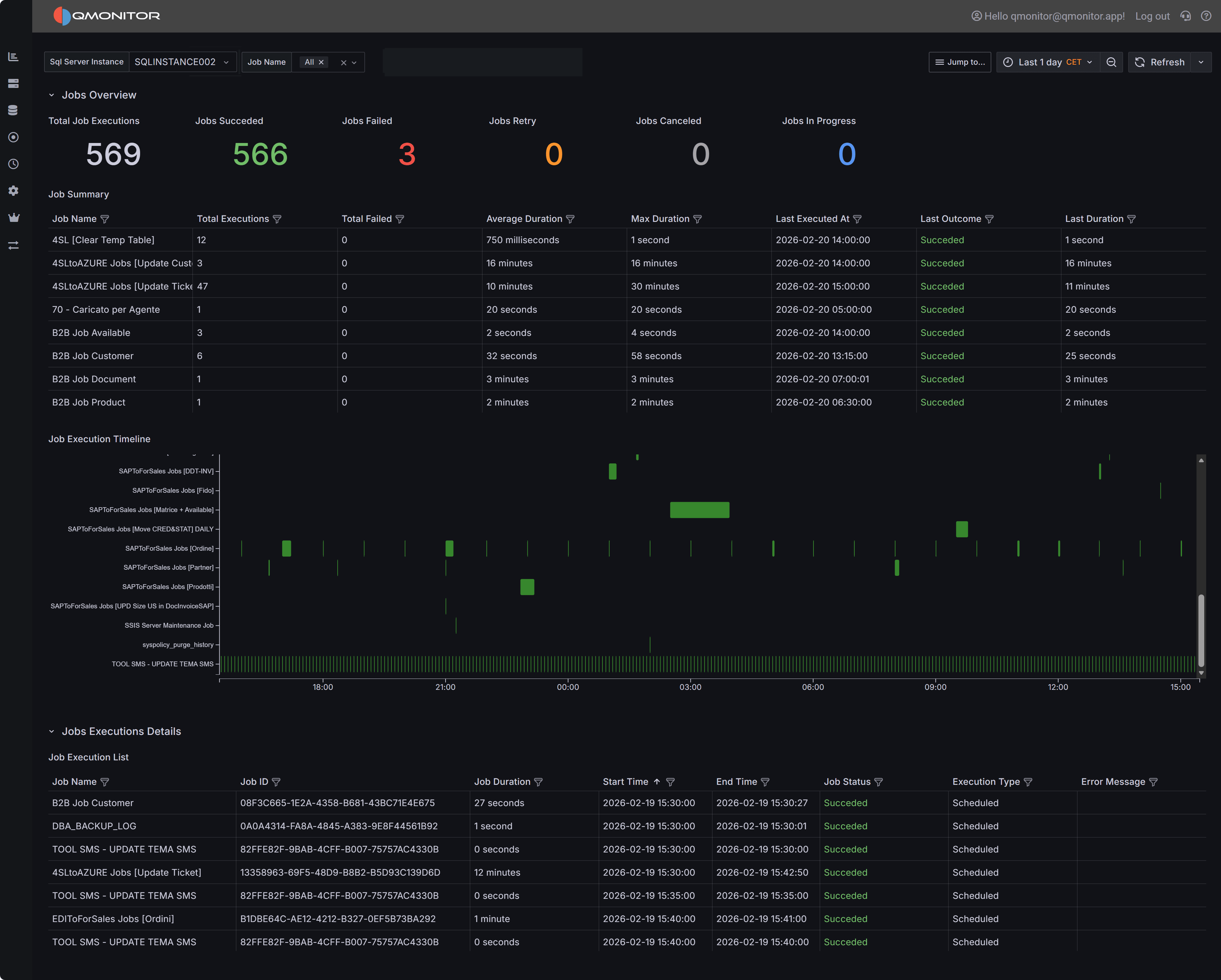 SQL Server Agent Jobs Dashboard