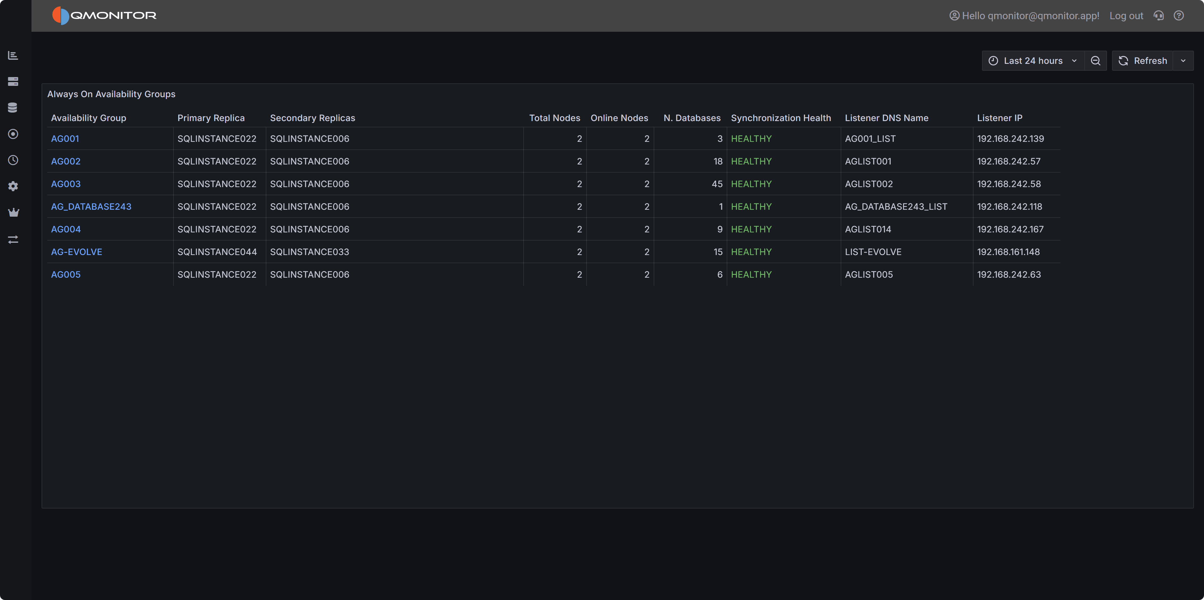 Always On Availability Groups Dashboard