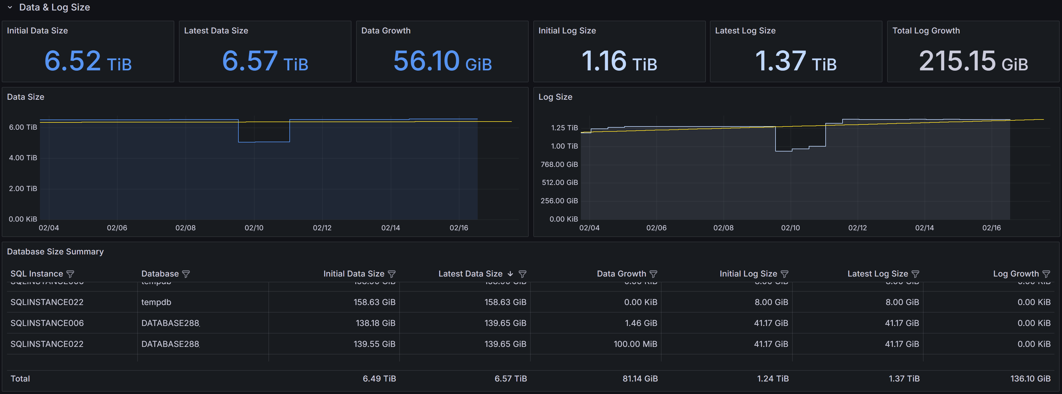 Capacity Planning Dashboard