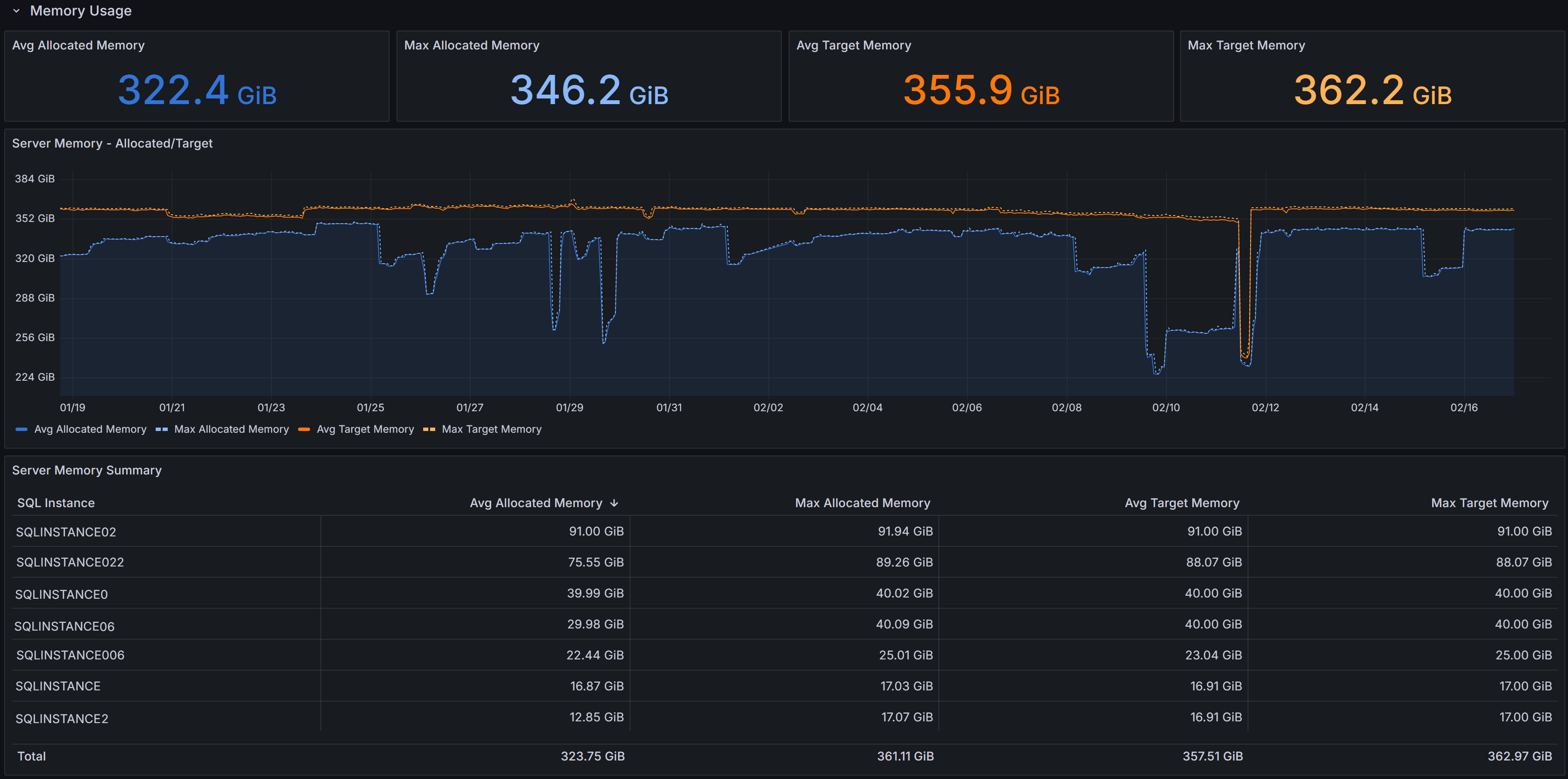 Capacity Planning Dashboard