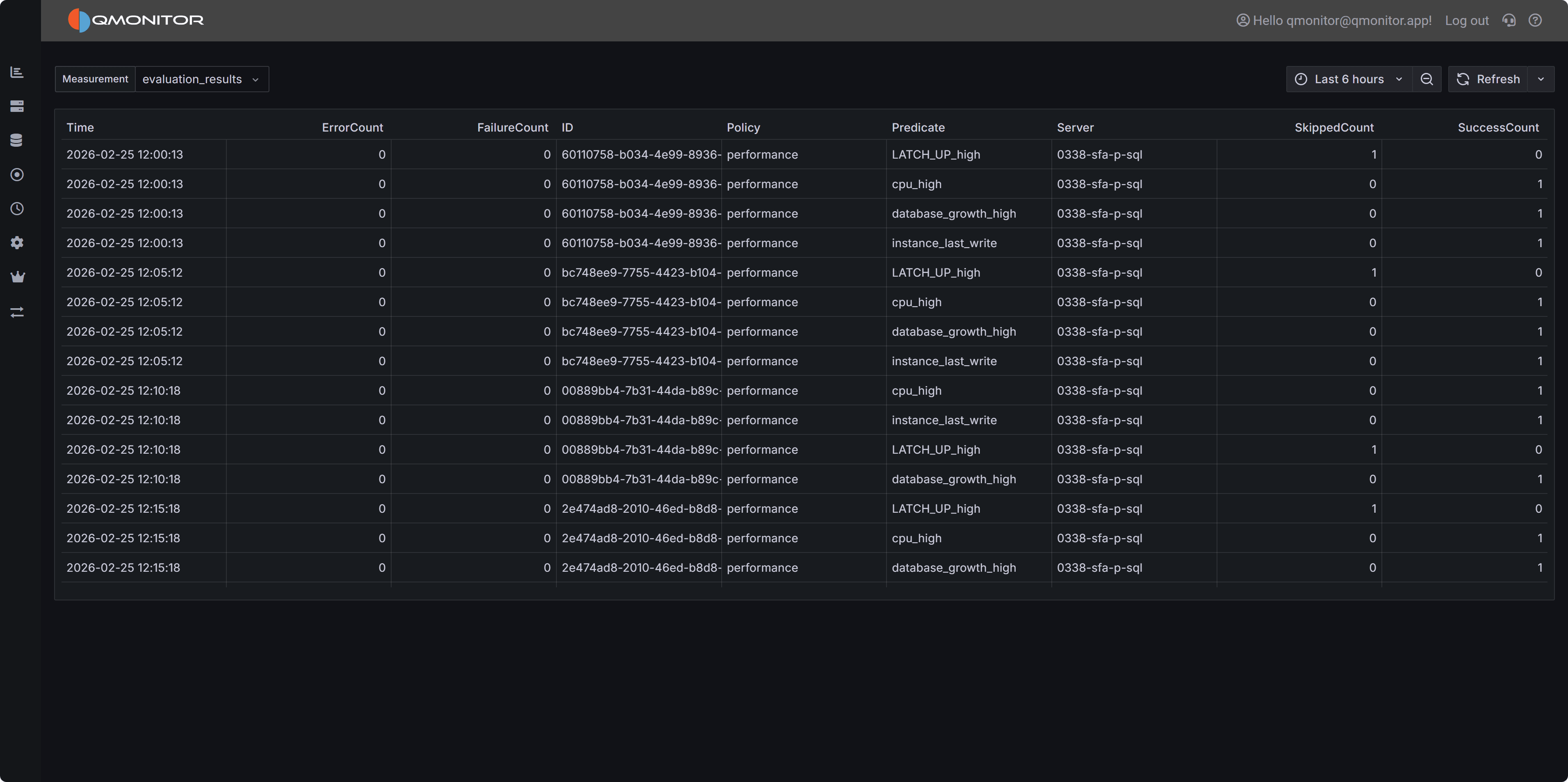 Custom Metrics Dashboard