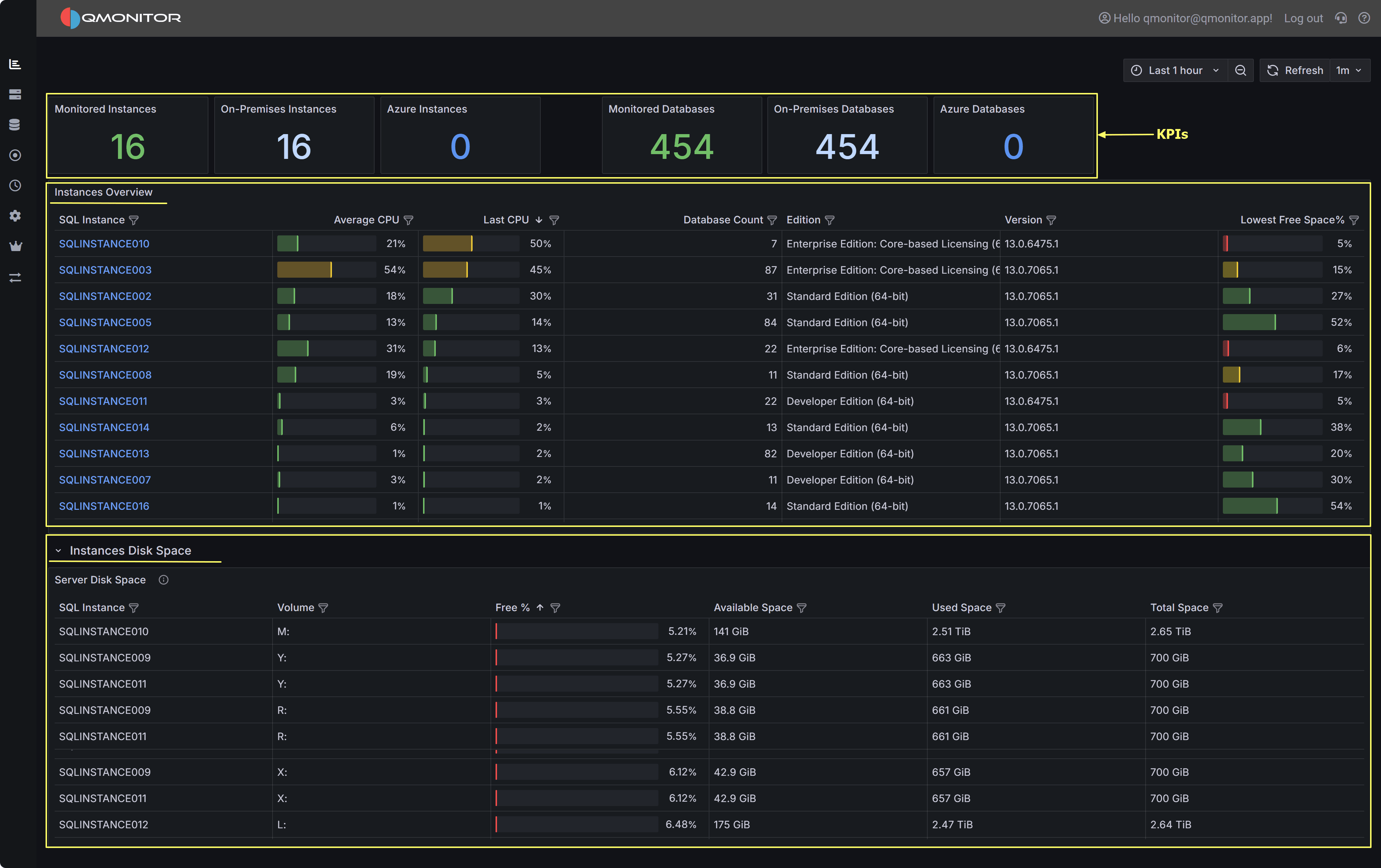 Global Overview Dashboard