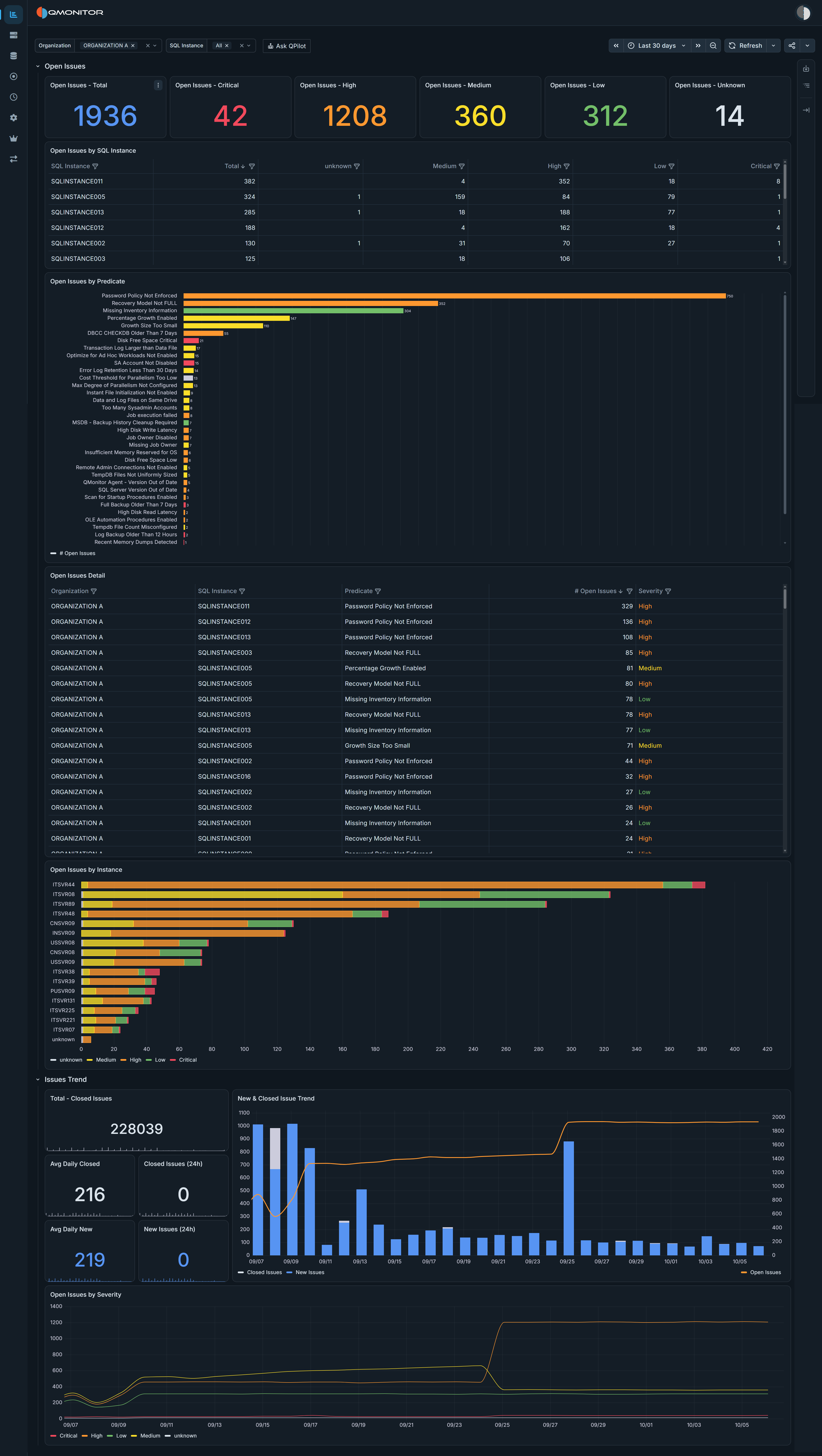 Issue Stats dashboard